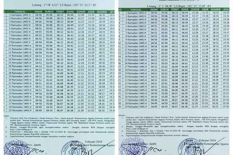 Jadwal Imsakiyah Di Kabupaten Kerinci Dan Kota Sungai Penuh Pada