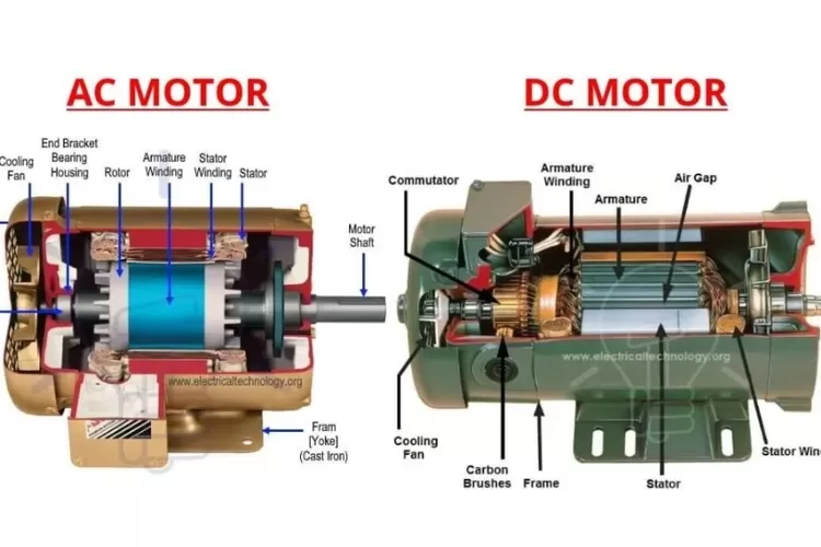 Instalasi Motor Listrik Smk Teknik Instalasi Tenaga Listrik Pengertian