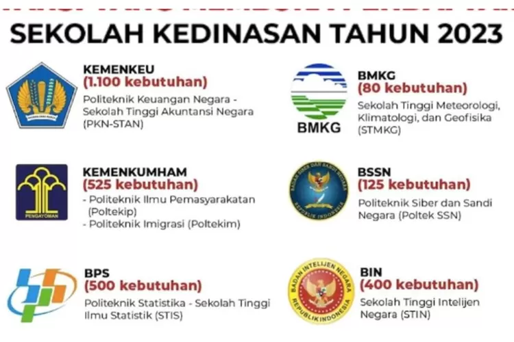 Pengen Jadi Pns Berikut Ini Sekolah Kedinasan Yang Lulusnya