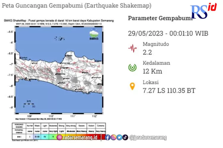 Ambarawa Kembali Diguncang Gempa Magnitudo Akibat Aktivitas Sesar