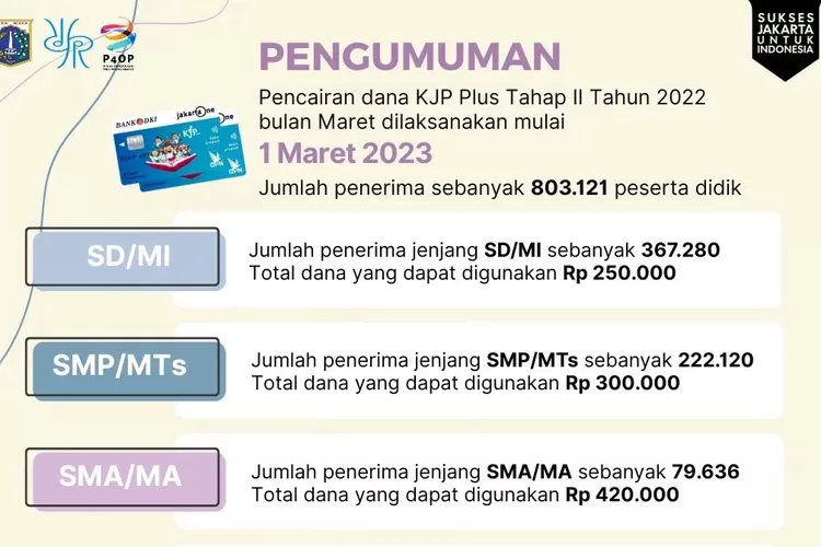 Asyik KJP Plus Tahap II Bulan Maret Resmi Cair Cek Rekeningmu