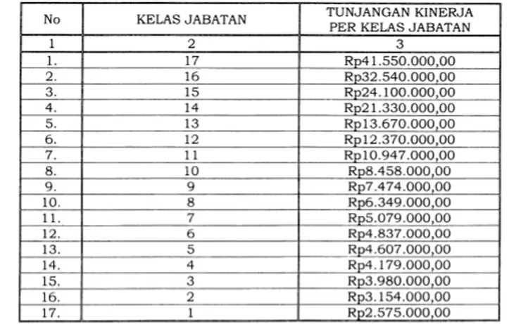 Aturan Terbaru Disahkan 4 Jenis ASN Ini Tidak Akan Dapat Tunjangan