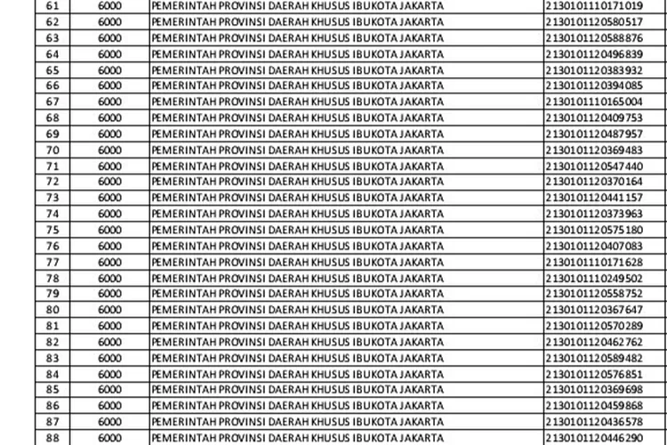 SAH Dari KEMENDIKBUD Ini Daftar Nama GURU HONORER Di DKI JAKARTA