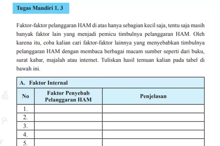 Tugas Mandiri Pkn Kelas Sma Halaman Faktor Internal Dan