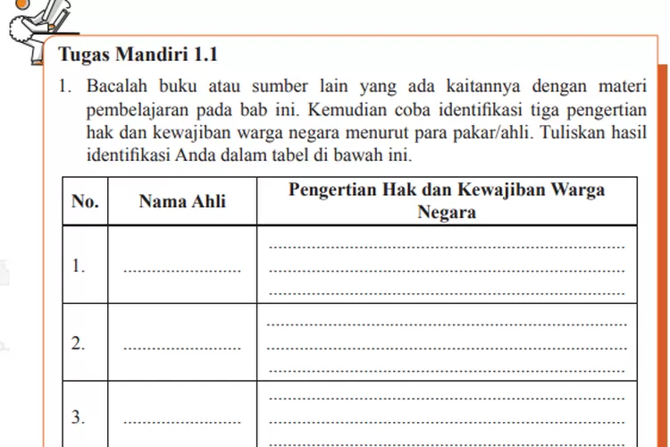 Tugas Mandiri 1 1 PKN Kelas 12 SMA Halaman 5 Pengertian Hak Dan