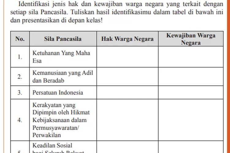 Tugas Mandiri Pkn Kelas Sma Halaman Jenis Hak Dan Kewajiban