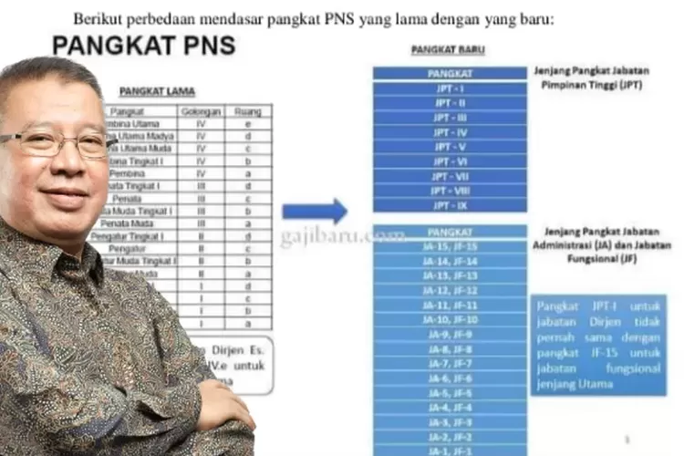 Golongan Dan Pangkat PNS Saat Single Salary Diterapkan 2024 Perkiraan