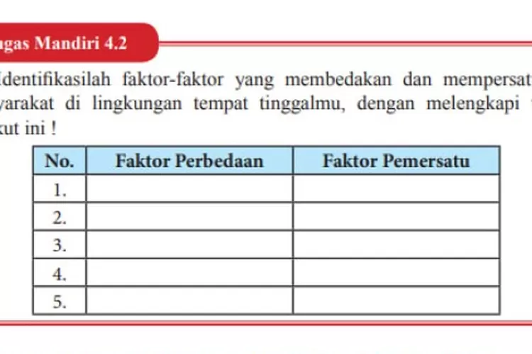 Kunci Jawaban Pkn Kelas Halaman Tugas Mandiri