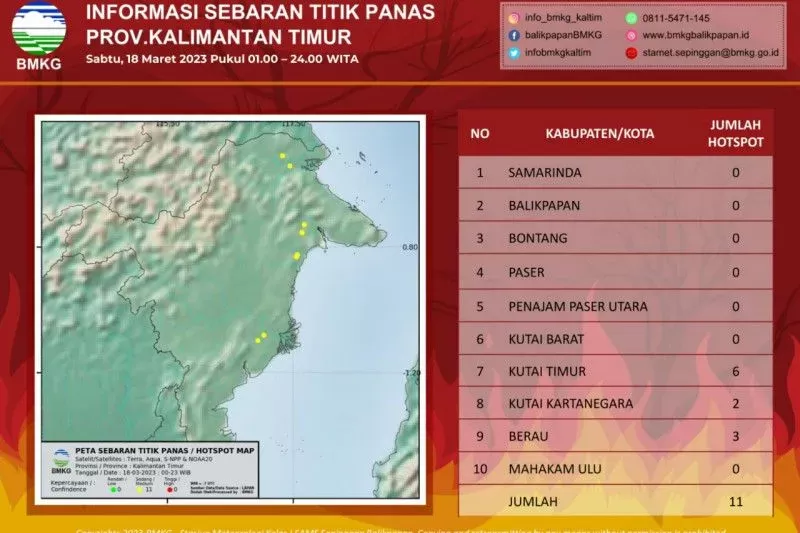 Badan Meteorologi, Klimatologi, dan Geofisika (BMKG) Stasiun Balikpapan mendeteksi 11 titik panas di Provinsi Kalimantan Timur (Kaltim). foto: antara