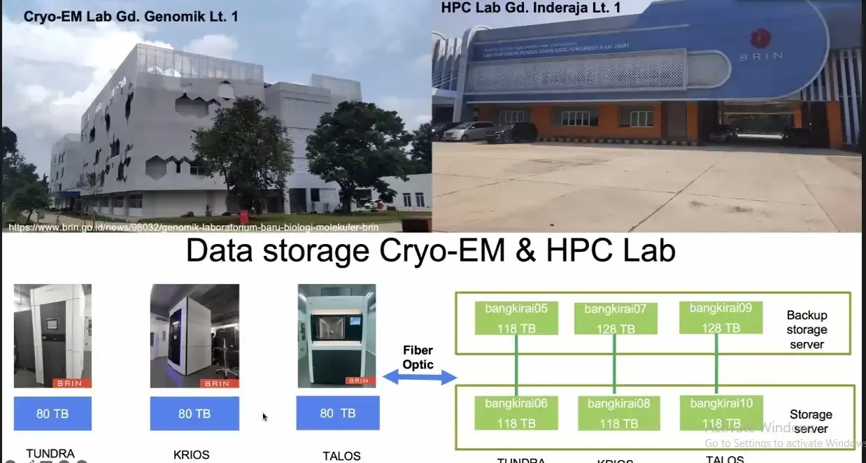 BRIN memiliki fasilitas teknologi Cryo-EM Tomography yang membantu peneliti dalam memahami penelitian bidang mikrobiologi dan pengembangan obat serta diagnostik. foto: ist