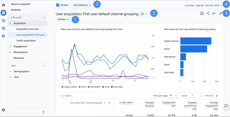 Ini Dia Beberapa Fitur Serta Manfaat Penggunaan Google Analytics Bagi Pemula - Akurat Jateng