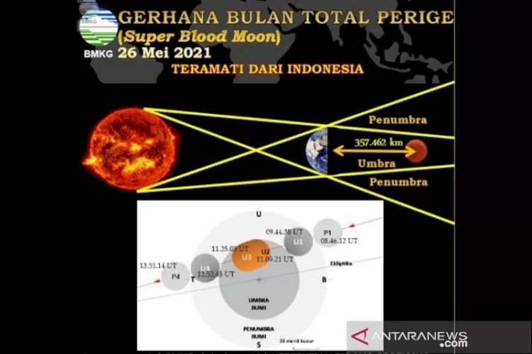 Stasiun Bmkg Banjarnegara Bakal Lakukan Pengamatan Gerhana Bulan Total Super Blood Moon Sore Ini