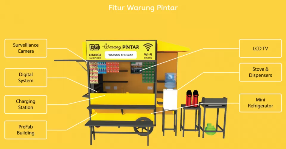 Startup Warung Pintar Hadir Di Banyuwangi Akurat