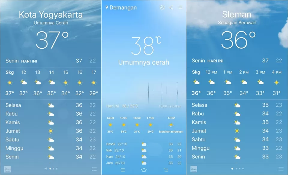 Suhu Udara Di Yogyakarta Capai 36 Derajat Celcius, Begini Penjelasan ...