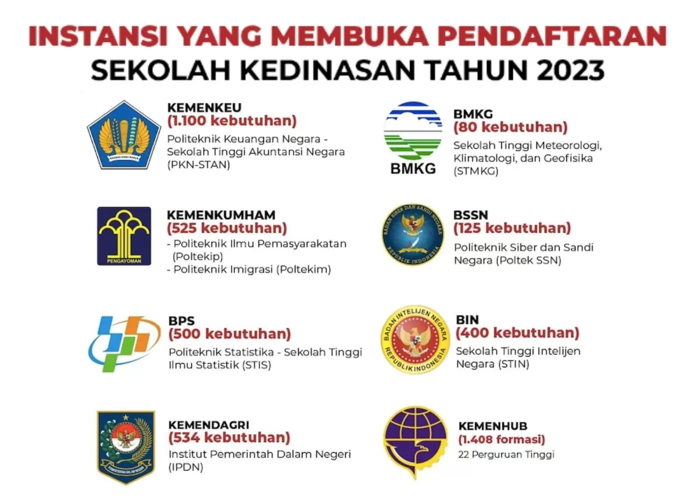 Pendaftaran Sekolah Kedinasan Dibuka Mulai 1 April 2023