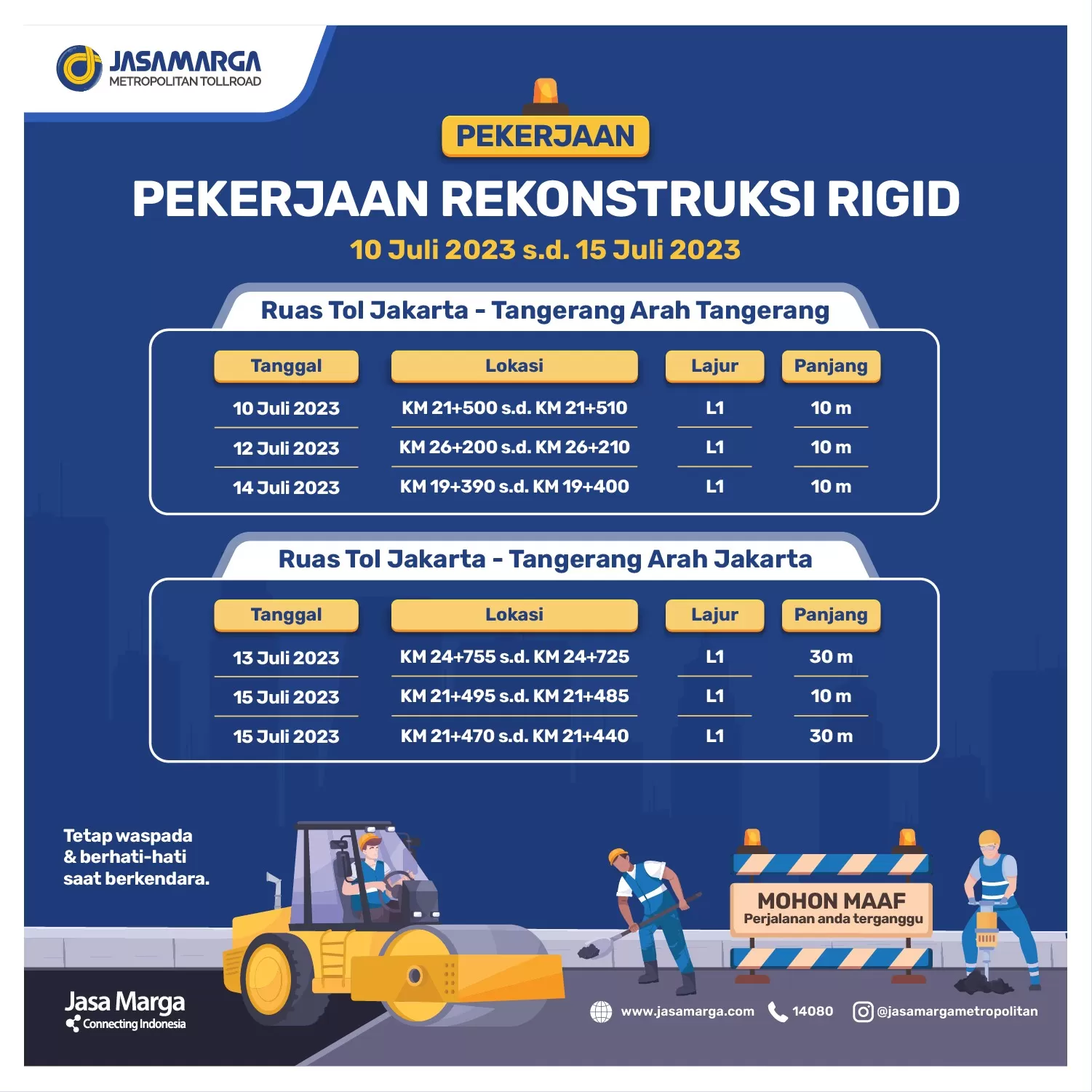 Jasa Marga Lakukan Pekerjaan Rekonstruksi di Ruas Tol Jakarta-Tangerang, Hati-hati Macet/Jasa Marga