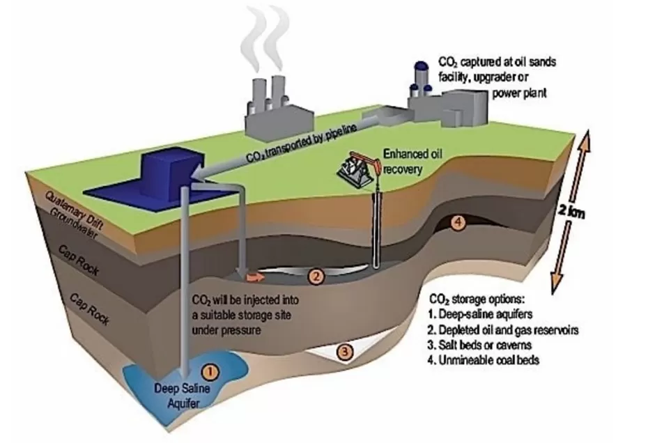 Balai Besar Pengujian Minyak dan Gas Bumi LEMIGAS ikut ambil bagian dalam upaya implementasi Teknologi Carbon Capture Storage (CCS) dan Carbon Capture and Utilization Storage (CCUS) di Indonesia. foto: ist