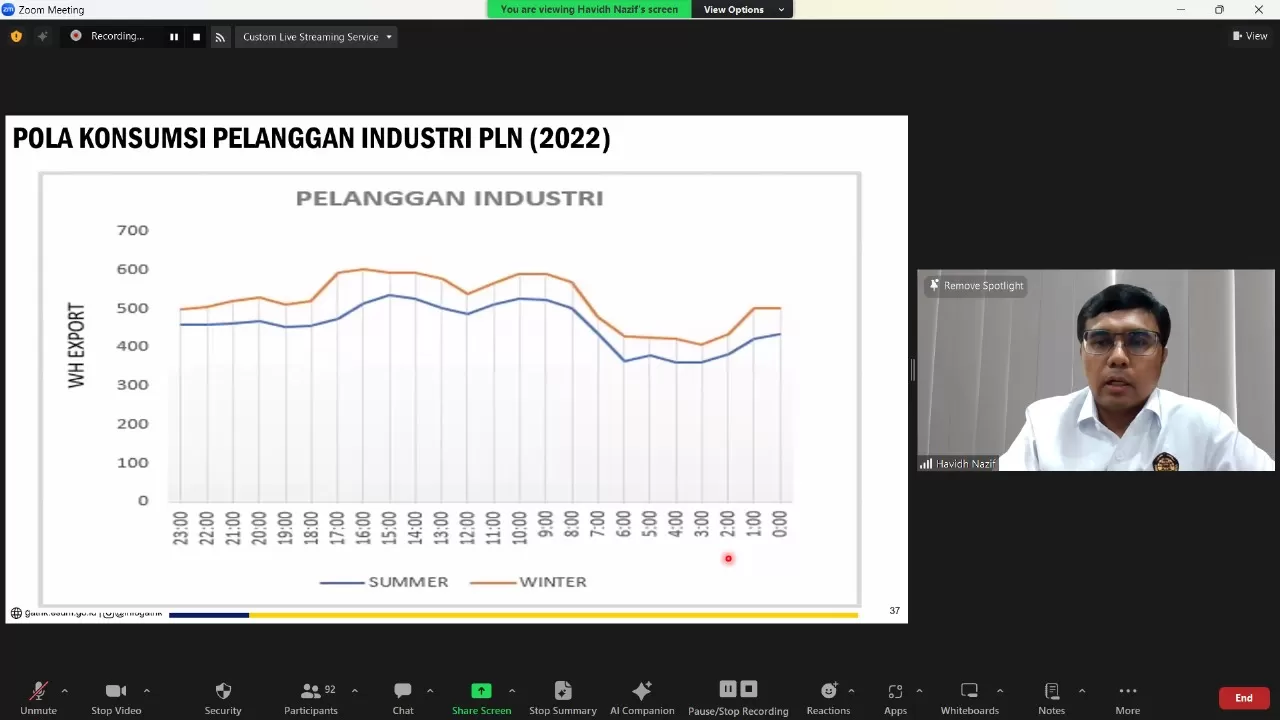 Direktur Pembinaan Pengusahaan Ketenagalistrikan Ditjen Ketenagalistrikan Kementerian ESDM, Havidh Nazif mengatakan data penjualan listrik terus naik. foto: ist