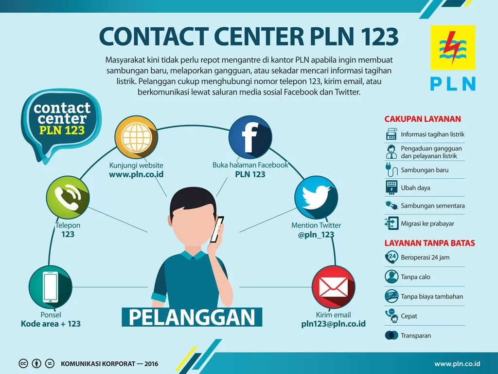 Layanan online Contact Center PLN 123 (pln.co.id)