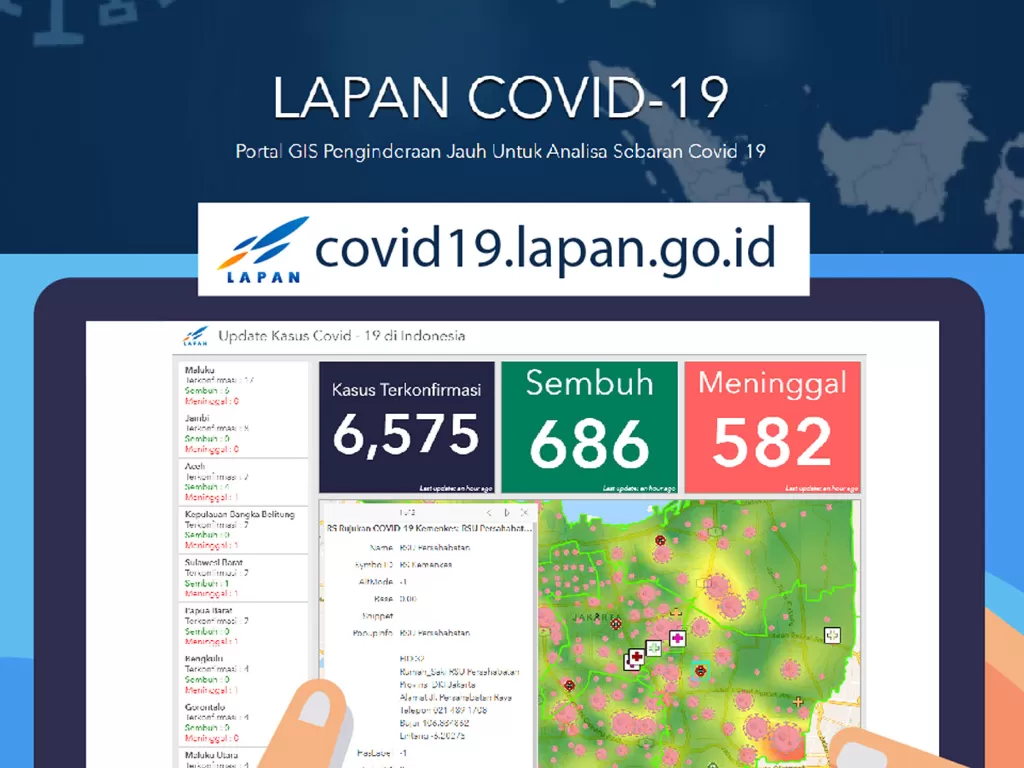 Situs informasi penyebaran virus corona di Indonesia (photo/Twitter/@LAPAN_RI)