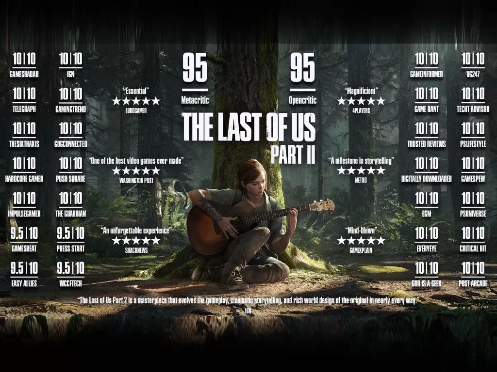 Kumpulan review media terhadap game The Last of Us Part II (photo/Reddit/u/GinFox)