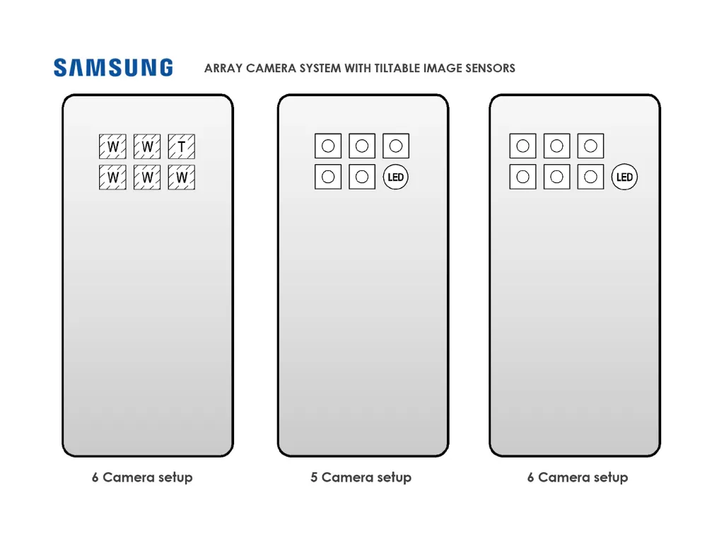 Paten smartphone Samsung dengan setup 6 kamera belakang (photo/LetsGoDigital)