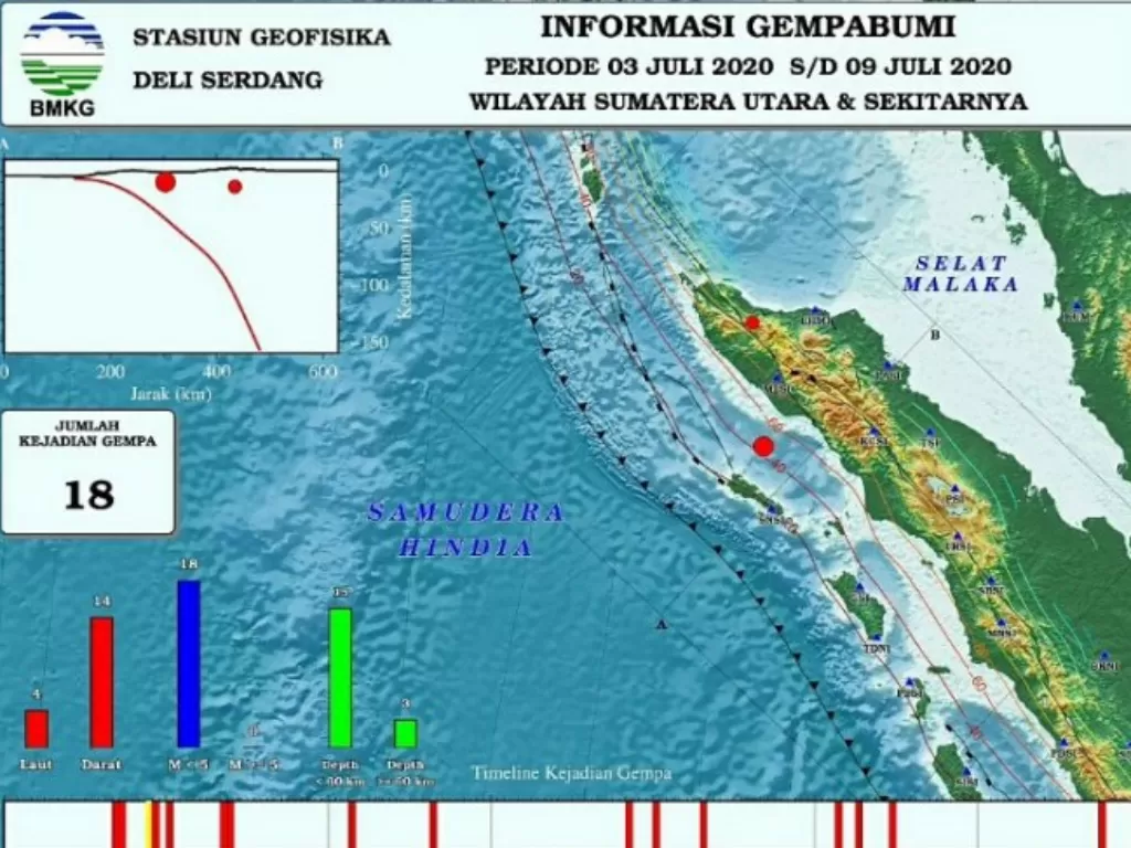 Peta sebaran gempa di Sumatera Bagian Utara. (ANTARA)