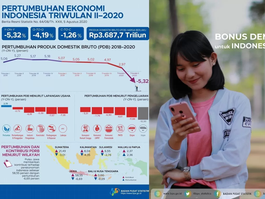 Data pertumbuhan ekonomi Indonesia triwulan II-2020. (Foto: Instagram/BPS)