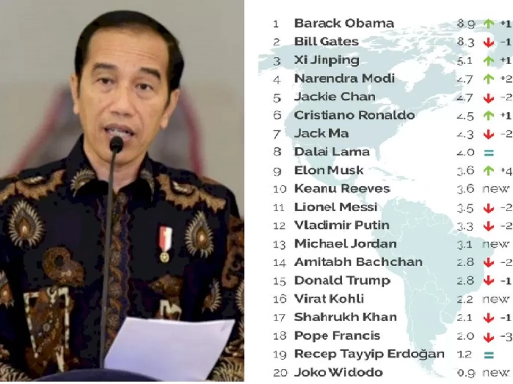Presiden Jokowi. (Instagram/@jokowi), survey dari Yougov. (Dok. Yougov).