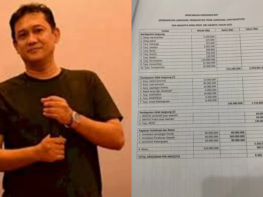 Denny Siregar soroti tunjangan pendapatan anggota DPRD DKI Jakarta 2021. (Twitter)