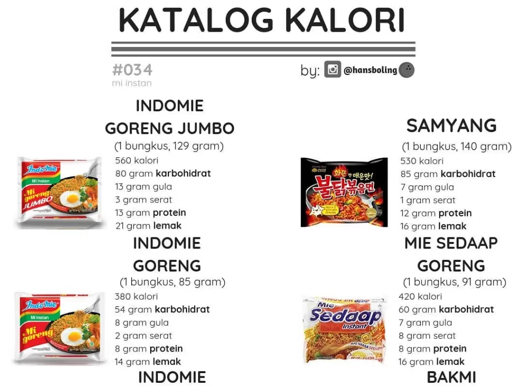 Katalog Kalori (Instagram/hansboling)