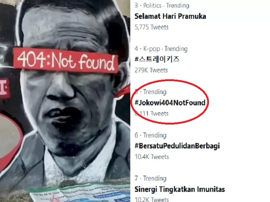 Trending topic Jokowi. (Twitter)