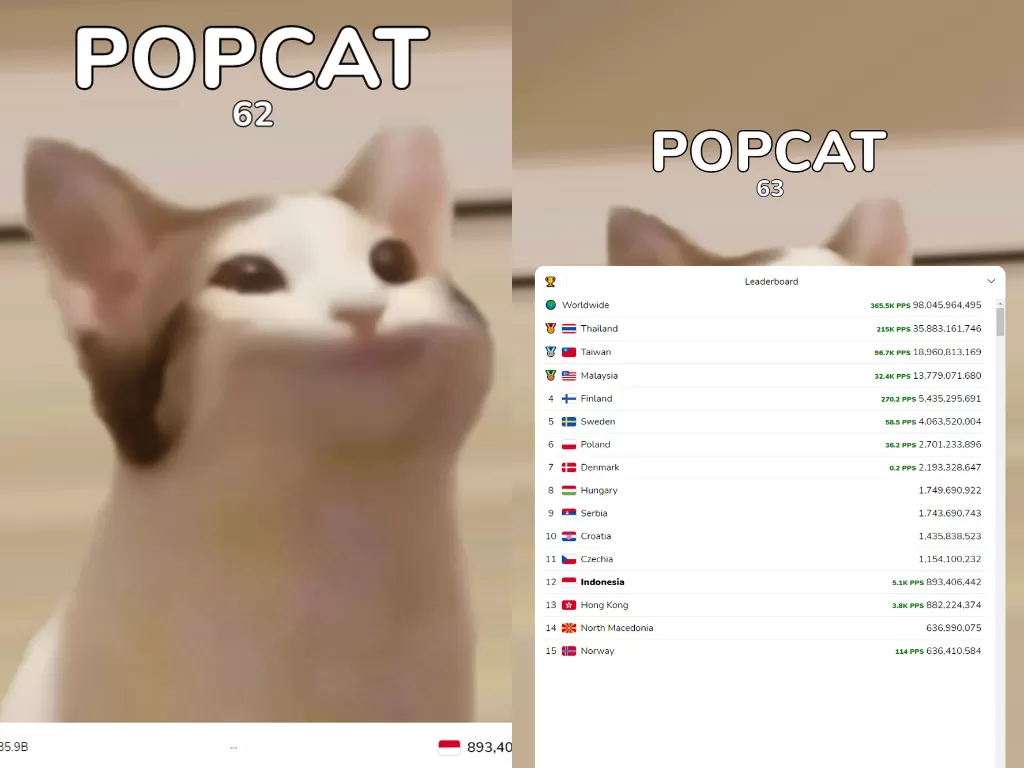 Tampilan situs game popcat.click yang sedang viral di internet (photo/Screenshot/INDOZONE)