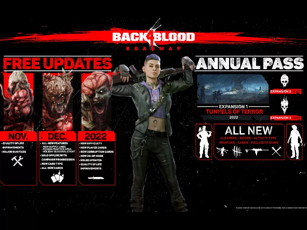 Informasi roadmap dari game Back 4 Blood besutan Turtle Rock Studios (photo/Twitter/@back4blood)