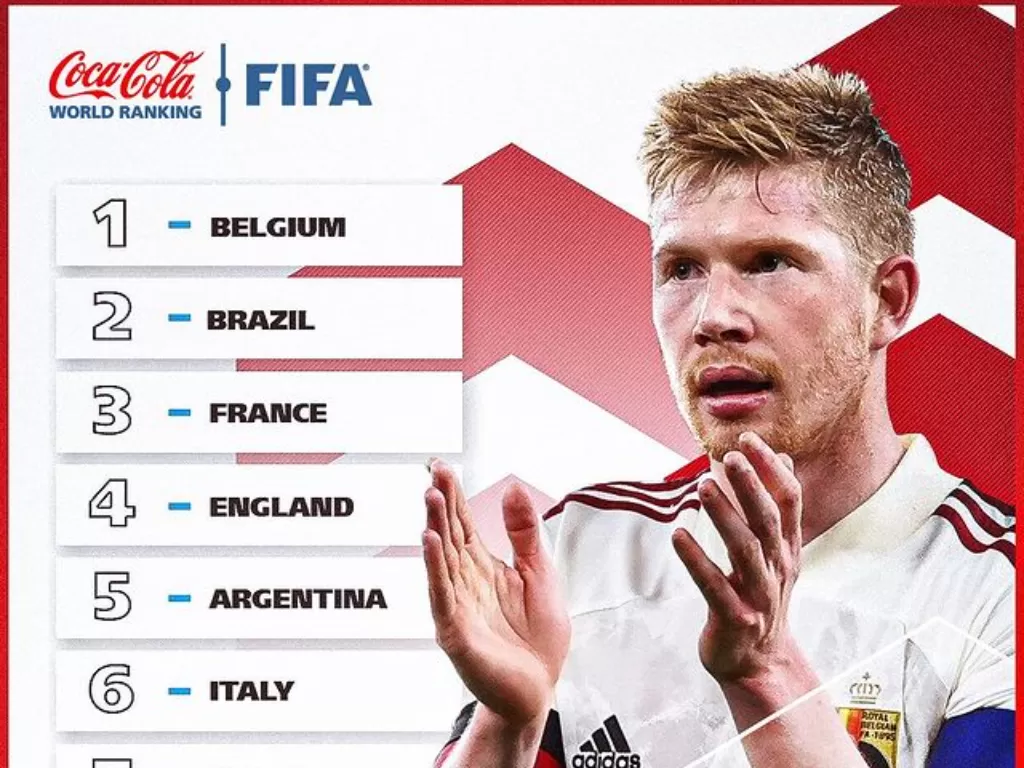 Update rangking FIFA akhir tahun 2021 (Instagram/@fifaworldcup)