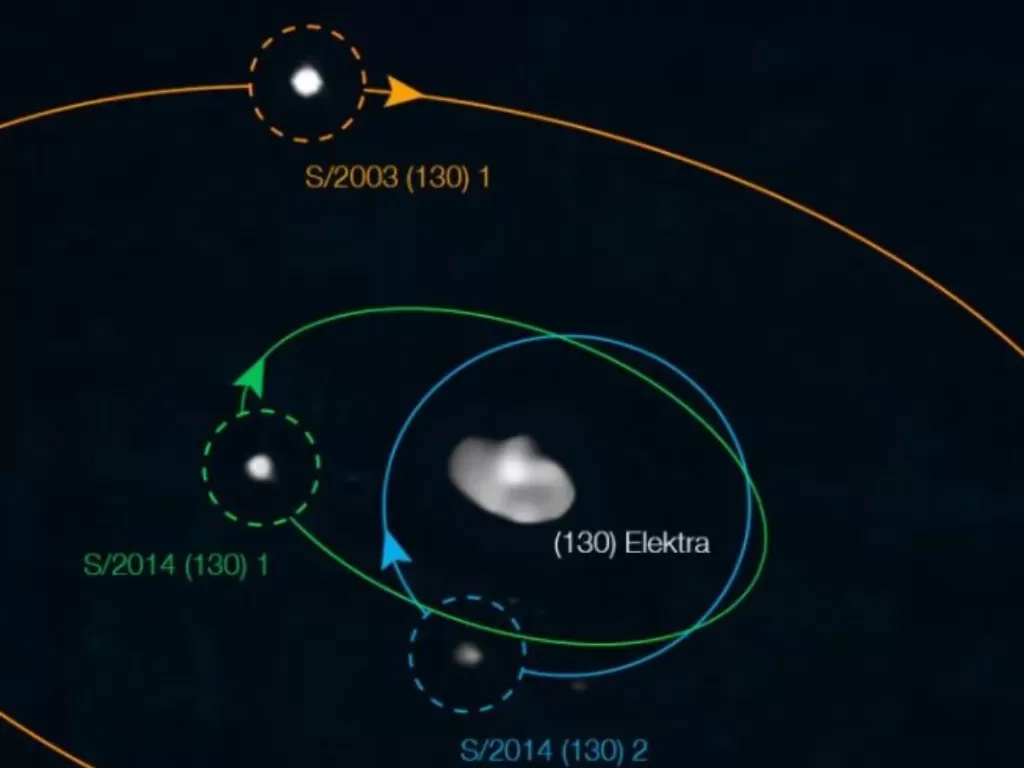 Asteroid raksasa yang ditemukan memiliki tiga satelit atau bulan yang mengitarinya. (ESO/Berdeu et al., Yang et al.)