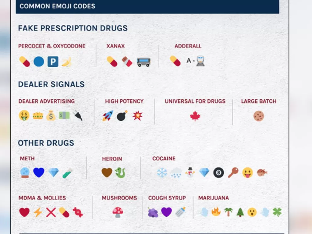 DEA rilis daftar kode emoji narkoba. (Dok DEA via WSOC TV)