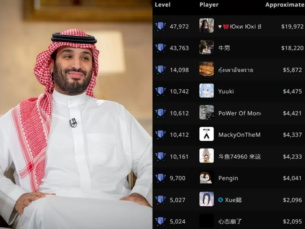 Kiri: Pangeran Arab Saudi, Mohammed Bin Salman. Kanan: Screenshoot Leaderboards Battle Pass Dota 2. (Reuters/Screenshoot/stratz.com)