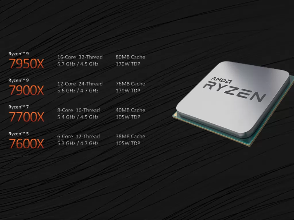 AMD rilis prosesor 7000 series. (Indozone/Victor)