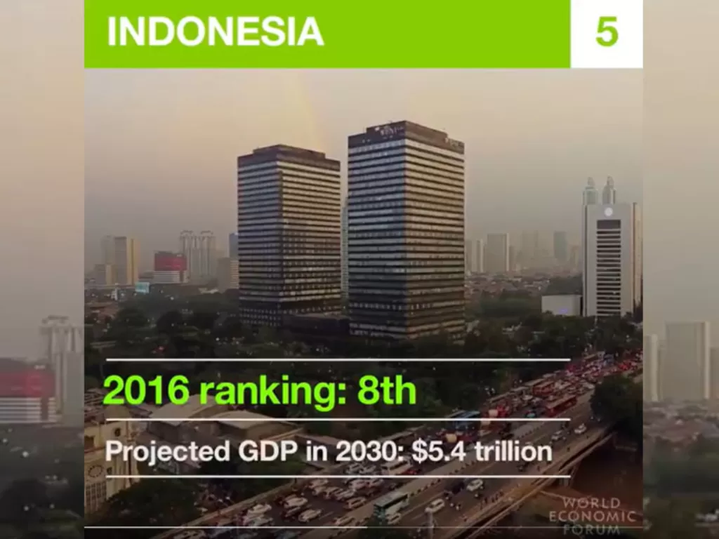 Proyeksi Word Economic Forum, Indonesia masuk lima besar negara terkaya dengan kekayaan $ 5,4 triliun. (Twitter/Word Economic Forum)