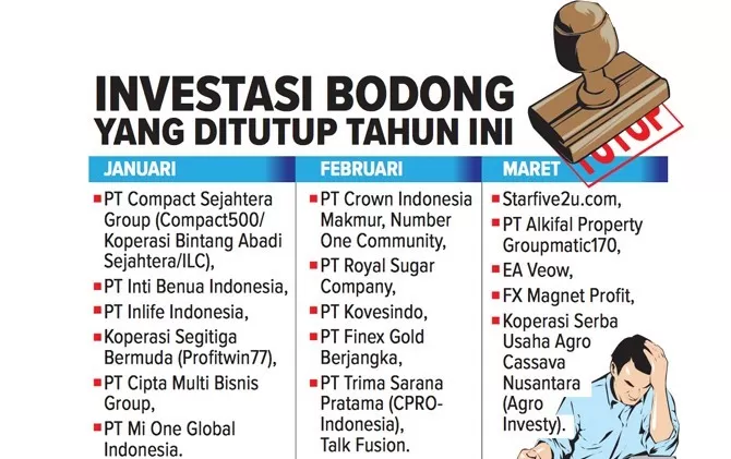 Korban Investasi Bodong Setor Miliaran Rupiah, Dapatnya Puluhan Juta ...