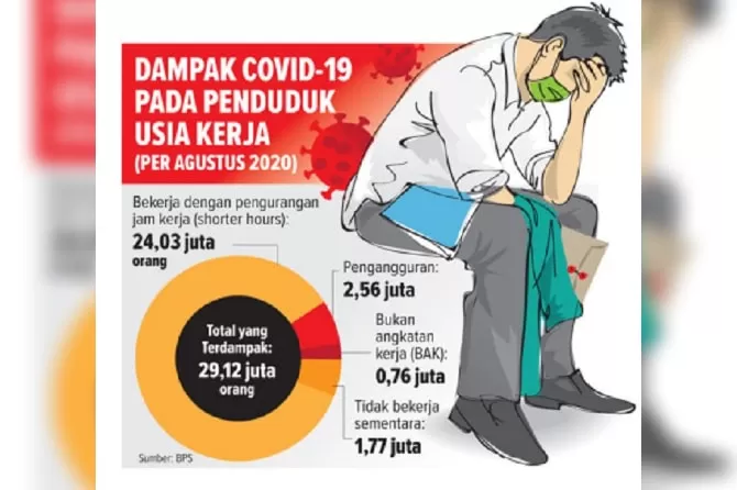 Lapangan Kerja Minim, Lulusan SMK Dominasi Angka Pengangguran - Jawa Pos