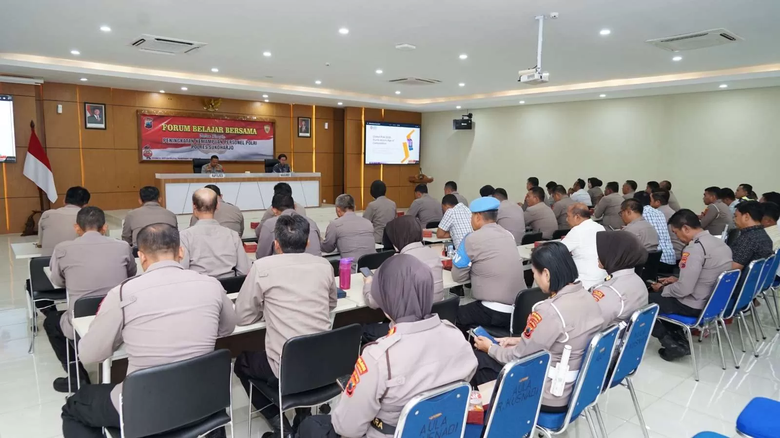 Kapolres Sukoharjo Tekankan Pentingnya Wawasan Global di Era Age of Competition (Kliksolonews/dok)