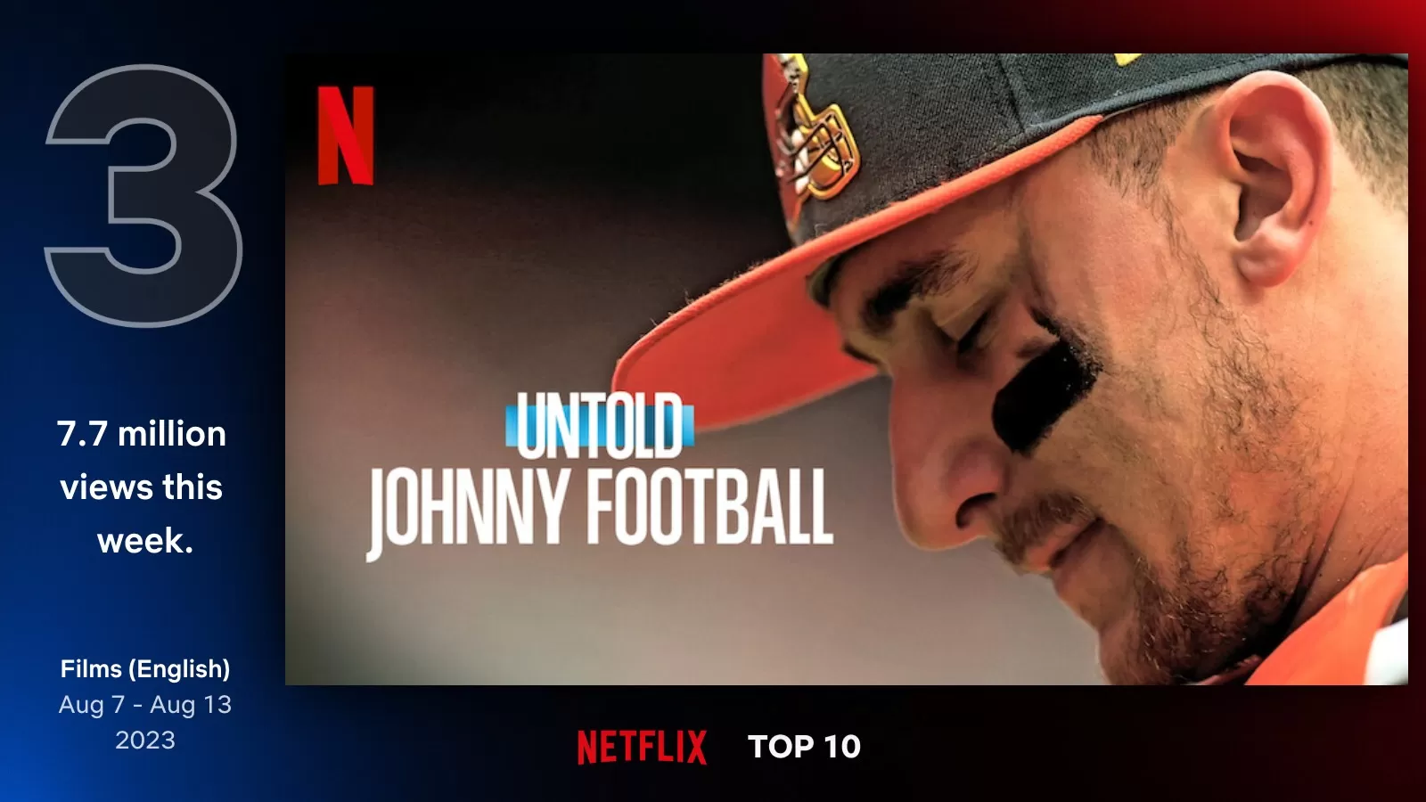 Sinopsis Untold: Johnny Football, Film Dokumenter yang Duduki Posisi ke-3 Top 10 Netflix Glibal, Kisah Atlit Football di Amerika Serikat (Foto: Netflix)