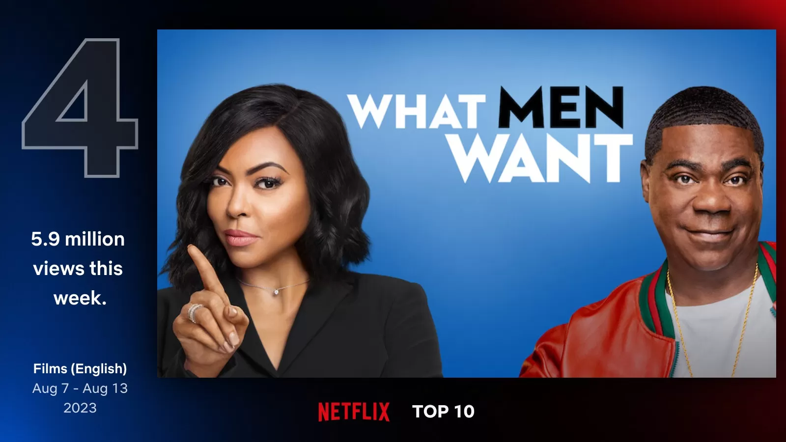 Sinopsis Film What Men Want: Mengungkap Rahasia Dunia Lelaki, Duduki Posisi ke-4 di Top 10 Netflix Global (Foto: Netflix)