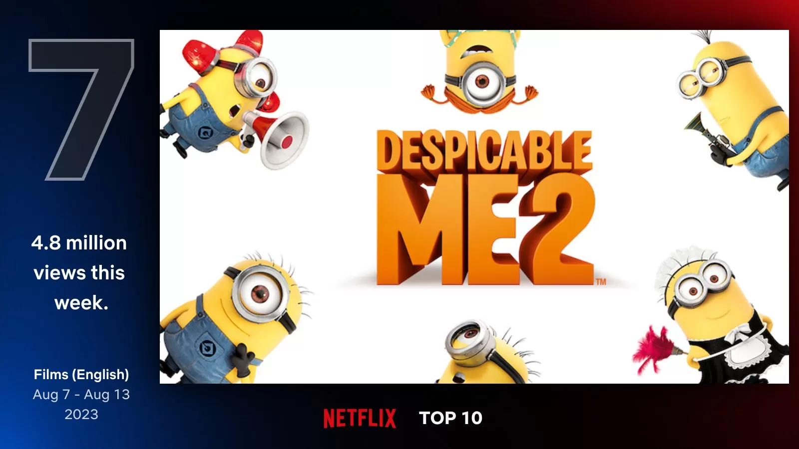 Sinopsis Film Despicable Me 2, Bertahan 10 Pekan di Netflix Top 10 Global (Foto: Netflix)