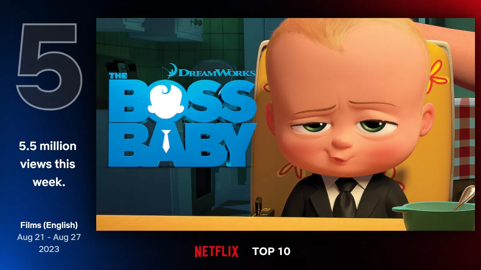 Sinopsis Film The Boss Baby, Film Peringkat ke-5 Global Top 10 Netflix (Foto: Netflix)