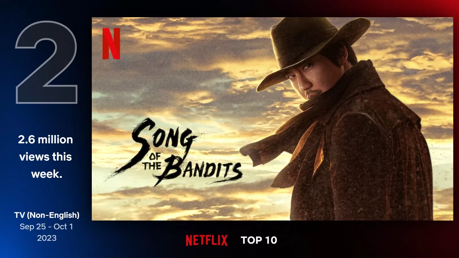 Kim Nam Gil Memukau Dunia Song of the Bandits, Peringkat 2 Global Top 10 TV Non Inggris di Netflix (Foto: Netflix)