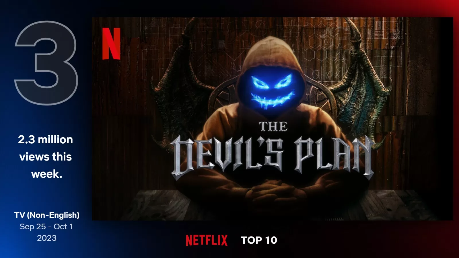 Serial Netflix Devil's Plan Raih Posisi 3! Daftar TOP 10 Serial TV Global Non Inggris, Merebutkan Gelar Otak Terbaik (Foto: Netflix)