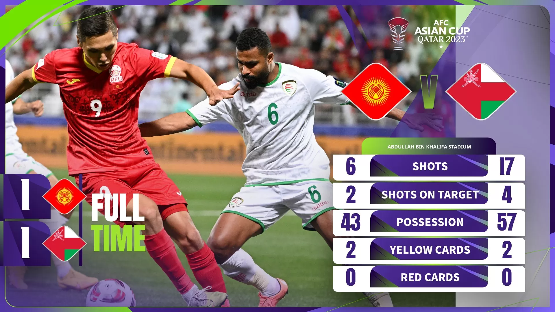 Kirgiztan vs Oman (Foto: AFC)